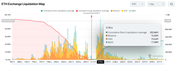 Is it time to buy Ethereum? Whales add $280M in ETH, but&hellip;