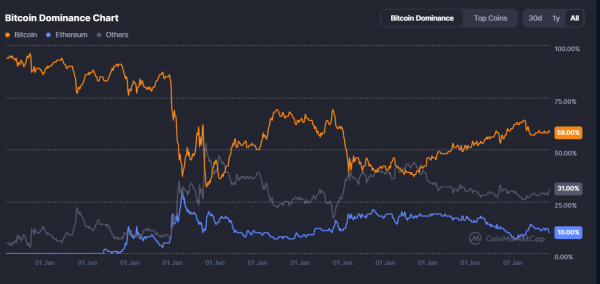 Pi coin price prediction &ndash; What next after altcoin rejects $0.190 retest?