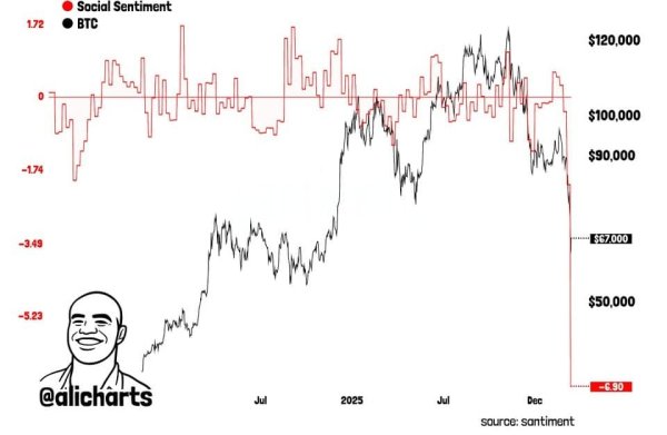 Explainer &ndash; Why is Bitcoin under so much sell pressure right now?