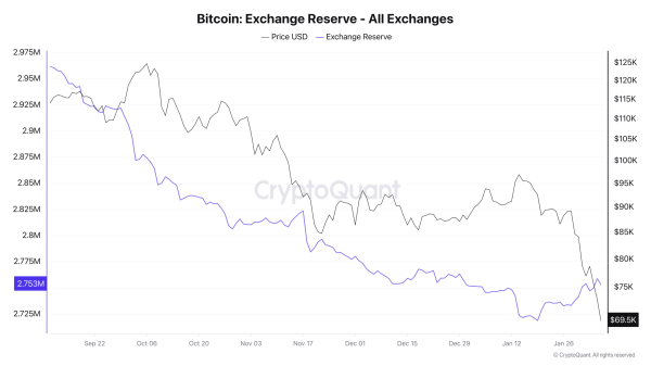 Bitcoin &ndash; Here&rsquo;s what the &lsquo;risky&rsquo; market&rsquo;s short-term holders are upto right now