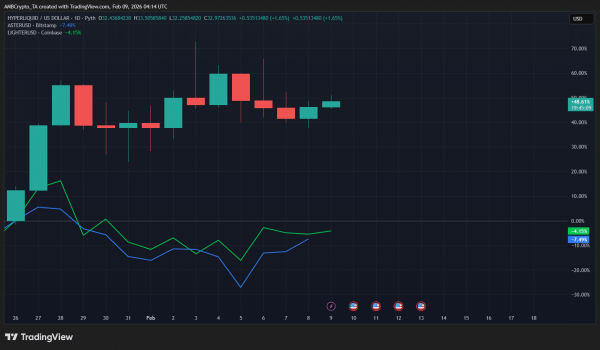 Hyperliquid sees $123M in liquidations yet rivals stay quiet &ndash; Why?