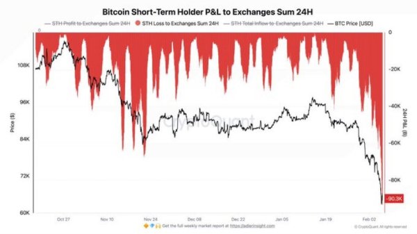 Explainer &ndash; Why is Bitcoin under so much sell pressure right now?