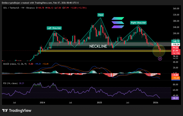 Solana &ndash; Assessing if a fall to $49 is actually possible for SOL&rsquo;s price
