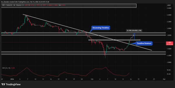 XRP breaks its bearish trend after 50% crash &ndash; What&rsquo;s next?