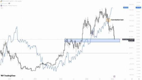 Explainer &ndash; Why is Bitcoin under so much sell pressure right now?
