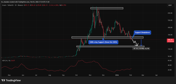 Zcash breaks $300 support– Could ZEC drop another 30%? Zcash breaks $300 support– Could ZEC drop another 30%?