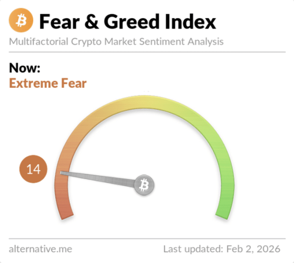 Crypto plunges into ‘extreme fear’ – Is this the market bottom? Crypto plunges into ‘extreme fear’ – Is this the market bottom?