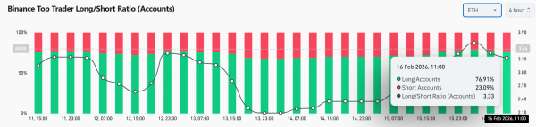 19,820 Ethereum leaves exchanges – Why THESE ETH traders are doubling down 19,820 Ethereum leaves exchanges – Why THESE ETH traders are doubling down