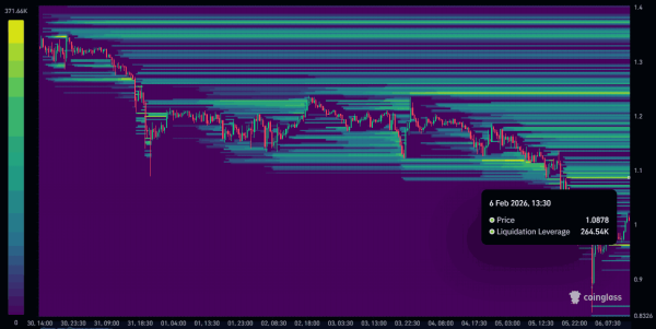 NEAR &ndash; Is a reversal next for altcoin&rsquo;s price after days of decline?