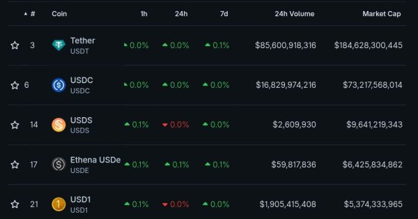 WLFI to launch FOREX platform within USD1 ecosystem &ndash; What&rsquo;s next?