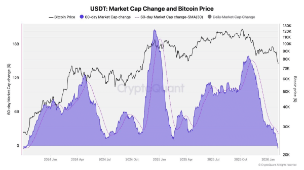 Bitcoin price dips as shutdown odds hit 67% &ndash; Is a local top ahead?
