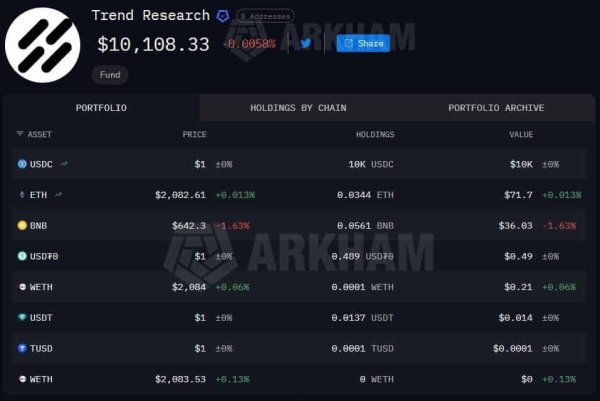 Ethereum supply falls to 2016 levels &ndash; Is ETH&rsquo;s market unstable?