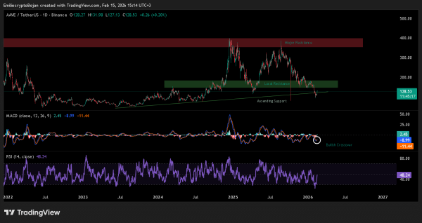 Grayscale files spot AAVE ETF – Sparks institutional shift narrative Grayscale files spot AAVE ETF – Sparks institutional shift narrative