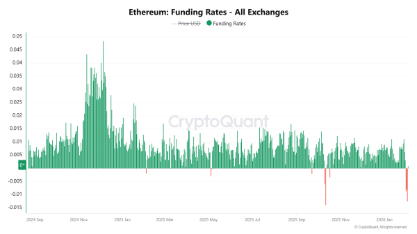 Ethereum rebounds as whales absorb supply – Can ETH defend $2.2K? Ethereum rebounds as whales absorb supply – Can ETH defend $2.2K?