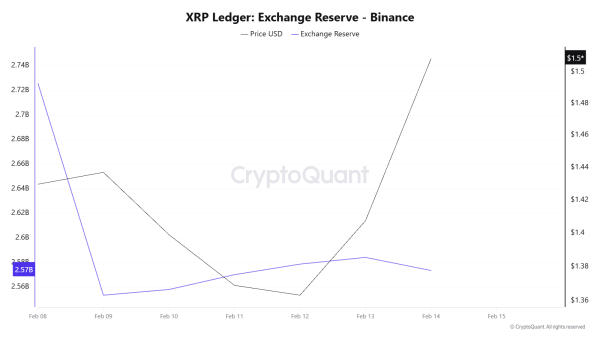 XRP breaks its bearish trend after 50% crash &ndash; What&rsquo;s next?