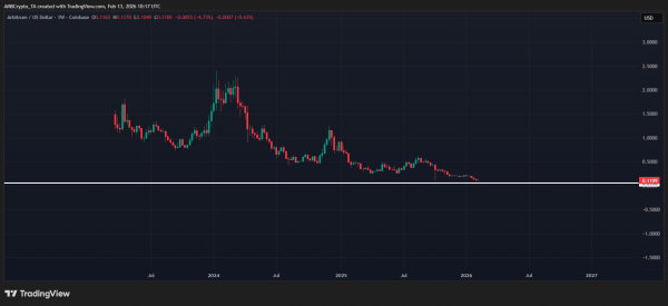 Arbitrum dips 40% in 2026: Can ETHZilla deal help ARB recover?