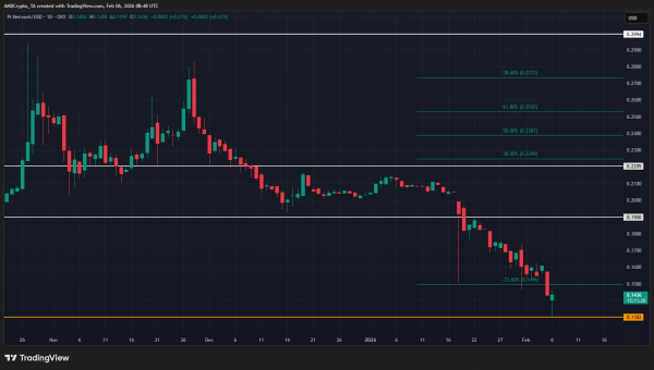 Pi coin price prediction &ndash; What next after altcoin rejects $0.190 retest?