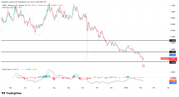 21Shares ONDO ETF filing sparks attention, but will it help its price?
