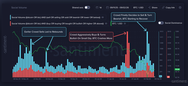 Bitcoin &ndash; Is this a good time to enter the market and &lsquo;buy the dip?&rsquo;