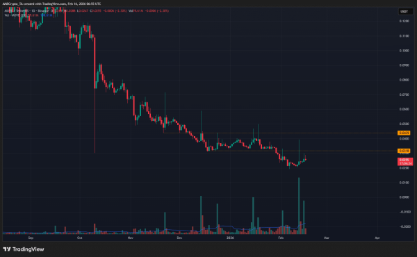 Holder pain persists as MOVE’s downtrend continues: Only 1% in profit Holder pain persists as MOVE’s downtrend continues: Only 1% in profit