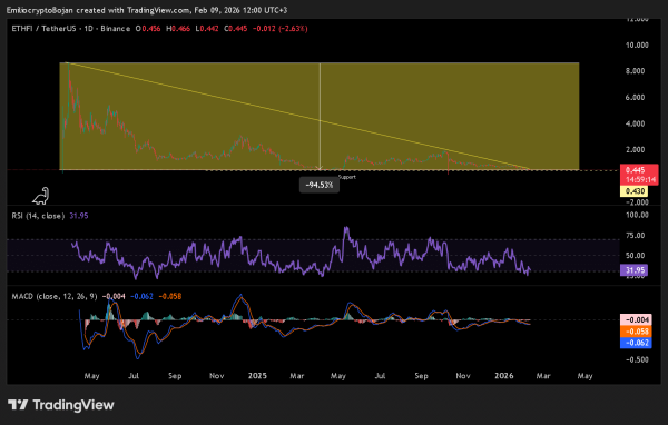 Arthur Hayes dumps $3.1M in DeFi tokens: Strategic exit or panic signal?