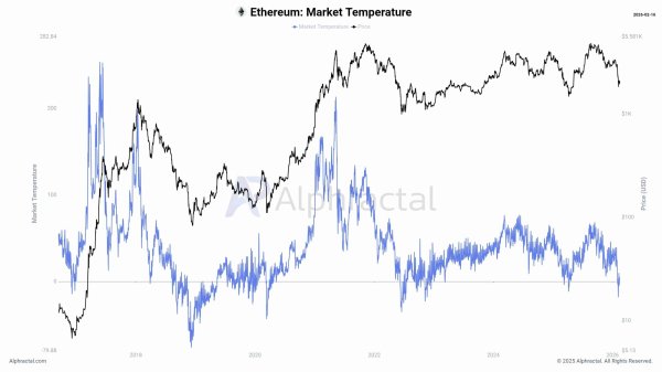 Ethereum bulls fight ‘conviction crisis’ – THESE 3 indicators suggest more drawdown Ethereum bulls fight ‘conviction crisis’ – THESE 3 indicators suggest more drawdown