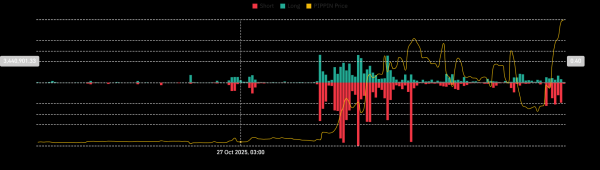 PIPPIN: Mapping memecoin&rsquo;s road to $0.72 after 22% daily rally