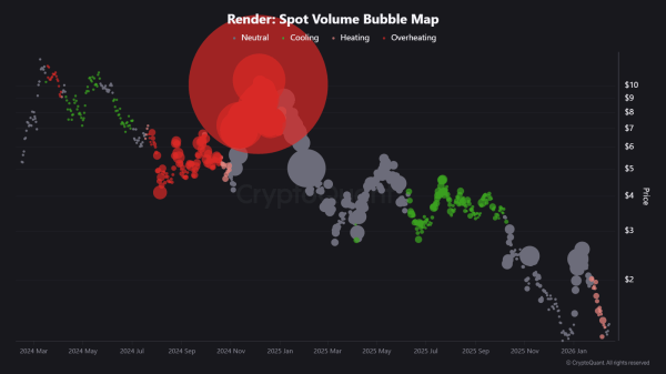 RENDER surges 12% – Examining 2 possible reasons behind the rise RENDER surges 12% – Examining 2 possible reasons behind the rise