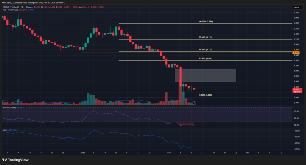 Will TRUMP token fall further after 95% crash from ATH?