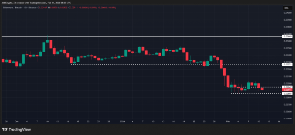 Ethereum stablecoin supply tops $158B: Why ETH/BTC matters now