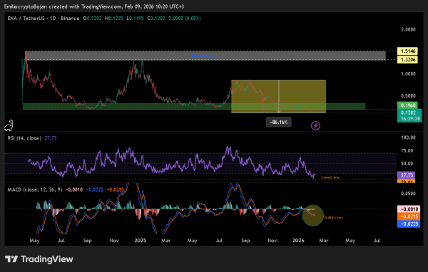 Arthur Hayes dumps $3.1M in DeFi tokens: Strategic exit or panic signal?