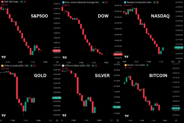 Is Russia’s return to the dollar a hidden bullish signal for Bitcoin? Is Russia’s return to the dollar a hidden bullish signal for Bitcoin?