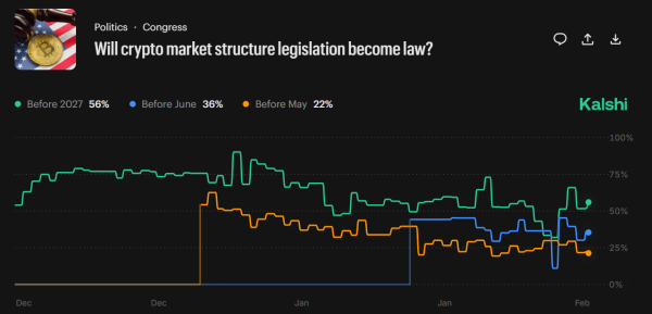 ‘We’ll get it done’: White House calls CLARITY Act a regulatory unlock ‘We’ll get it done’: White House calls CLARITY Act a regulatory unlock