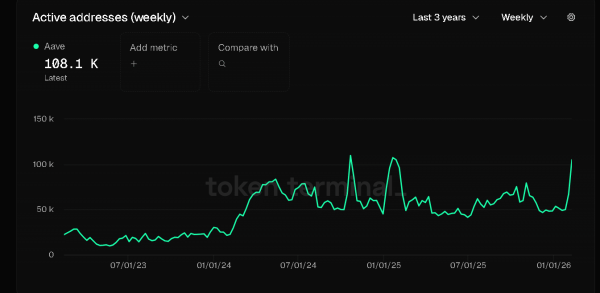 Grayscale files spot AAVE ETF – Sparks institutional shift narrative Grayscale files spot AAVE ETF – Sparks institutional shift narrative