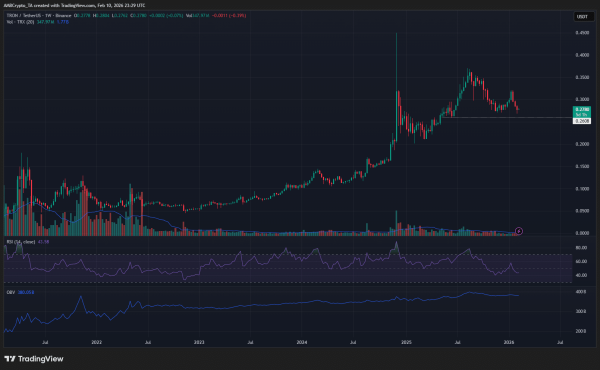TRON &ndash; How long can market bulls defend THIS long-term demand zone?