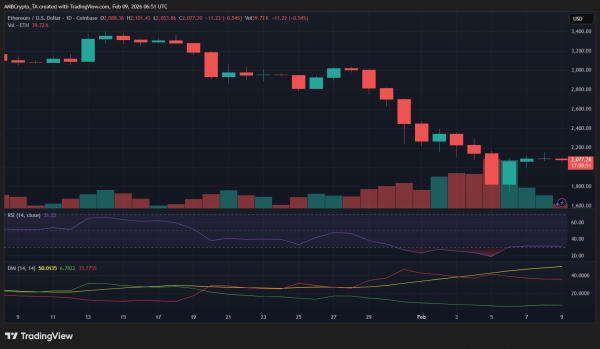 Ethereum supply falls to 2016 levels &ndash; Is ETH&rsquo;s market unstable?