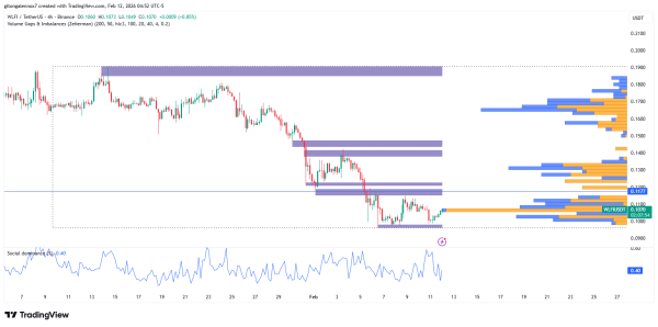 WLFI to launch FOREX platform within USD1 ecosystem &ndash; What&rsquo;s next?