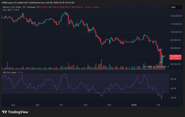 BlackRock&rsquo;s Bitcoin ETF redemptions drive Coinbase Prime deposits after BTC sell-off