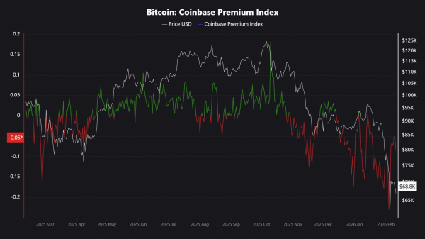 Is Russia’s return to the dollar a hidden bullish signal for Bitcoin? Is Russia’s return to the dollar a hidden bullish signal for Bitcoin?