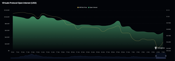 VIRTUAL eyes $1 breakout &ndash; Yet THIS signal raises red flags