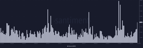DeepBook jumps 19% in a day – Is $0.04 DEEP’s next target? DeepBook jumps 19% in a day – Is $0.04 DEEP’s next target?