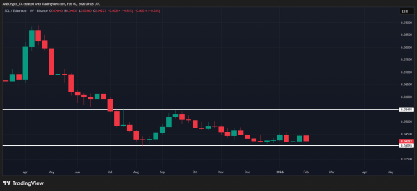 Solana&rsquo;s quiet takeover &ndash; Can SOL profit from the FUD around Ethereum?