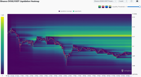 Dogecoin: How traders can react to DOGE’s possible $0.10 move Dogecoin: How traders can react to DOGE’s possible $0.10 move