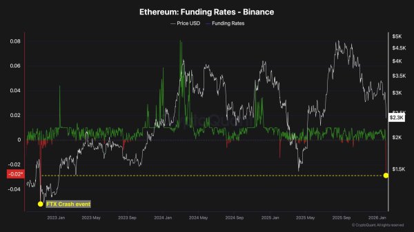 Ethereum enters FTX-era stress: Is this structural deleveraging? Ethereum enters FTX-era stress: Is this structural deleveraging?