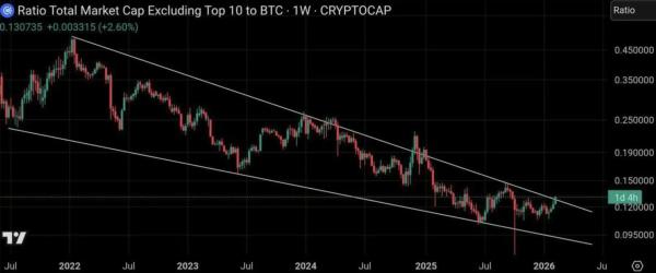 Why experienced investors are quietly betting on altcoins in 2026