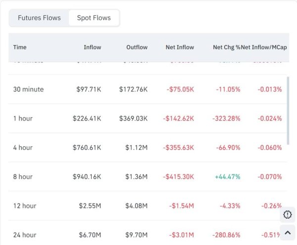 PIPPIN: Mapping memecoin&rsquo;s road to $0.72 after 22% daily rally