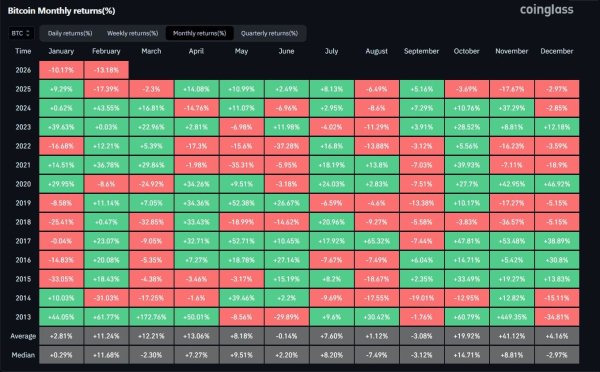 Strategy nears its 99th Bitcoin purchase – Saylor ignores $12.4B loss Strategy nears its 99th Bitcoin purchase – Saylor ignores $12.4B loss