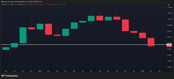 WLFI dumps $50M in Bitcoin: Is Trump&rsquo;s pro-crypto stance fading?