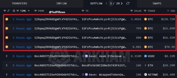 Explainer &ndash; Why is Bitcoin under so much sell pressure right now?
