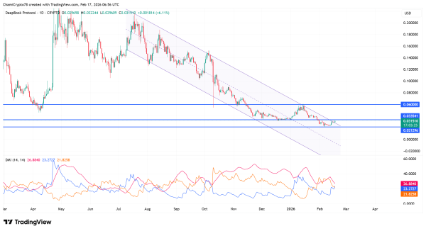 DEEP breaks descending channel after 12% surge &ndash; Is a bigger rally ahead?